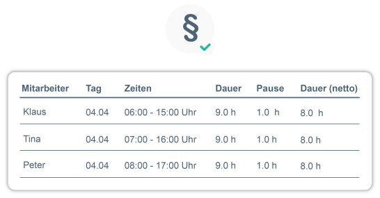 Sekundengenaue und rechtssichere Zeiterfassung