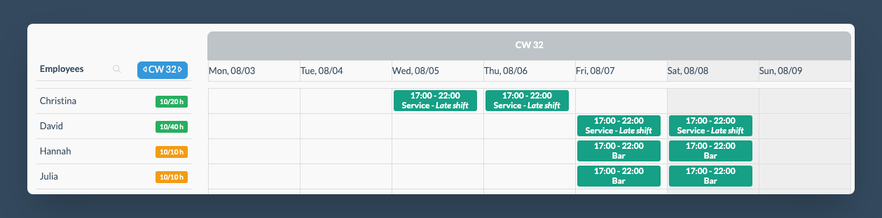 employees in a shift resource view with Papershift scheduling software