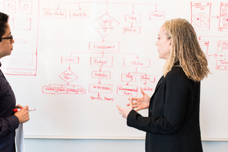 Organigrama de una empresa