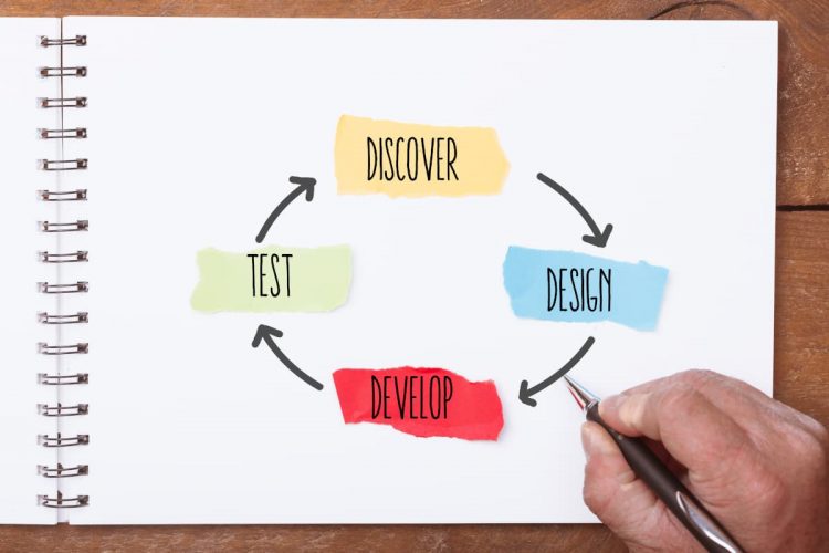 Agile Entwicklung