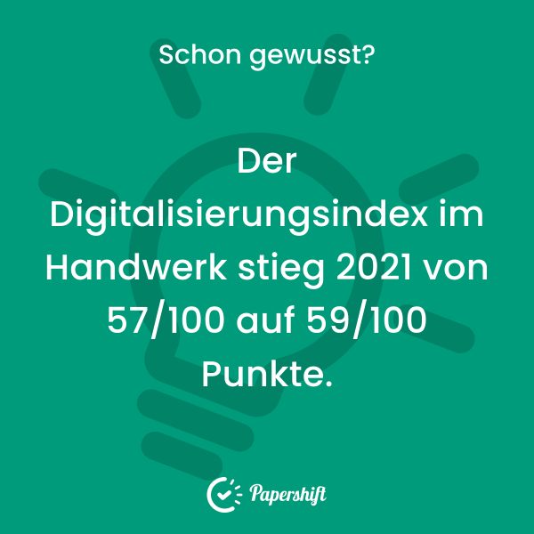 Der Digitalisierungsindex im Handwerk stieg 2021 von 57/100 auf 59/100 Punkte.